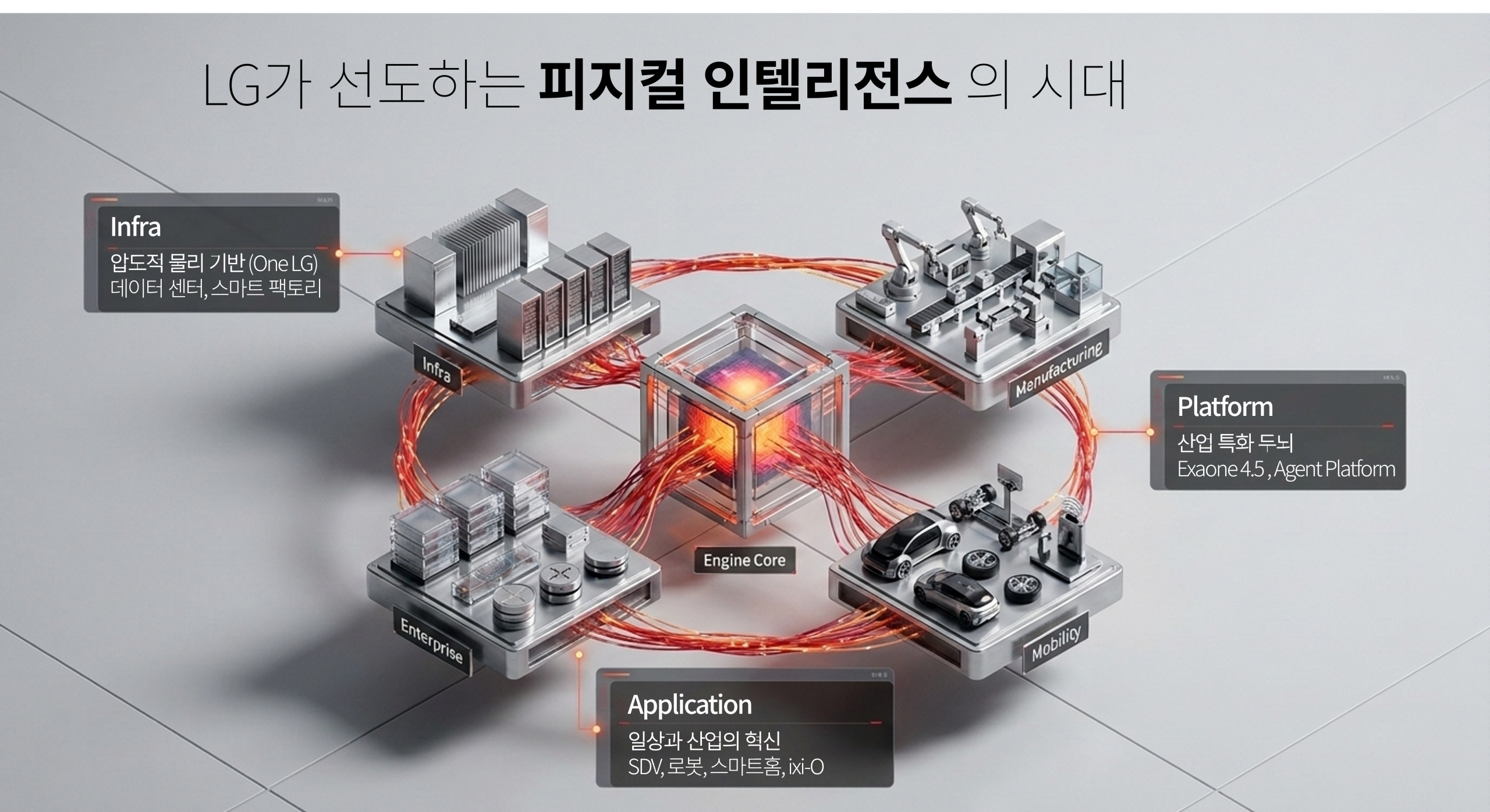 LG가 선도하는 피지컬 인텔리전스