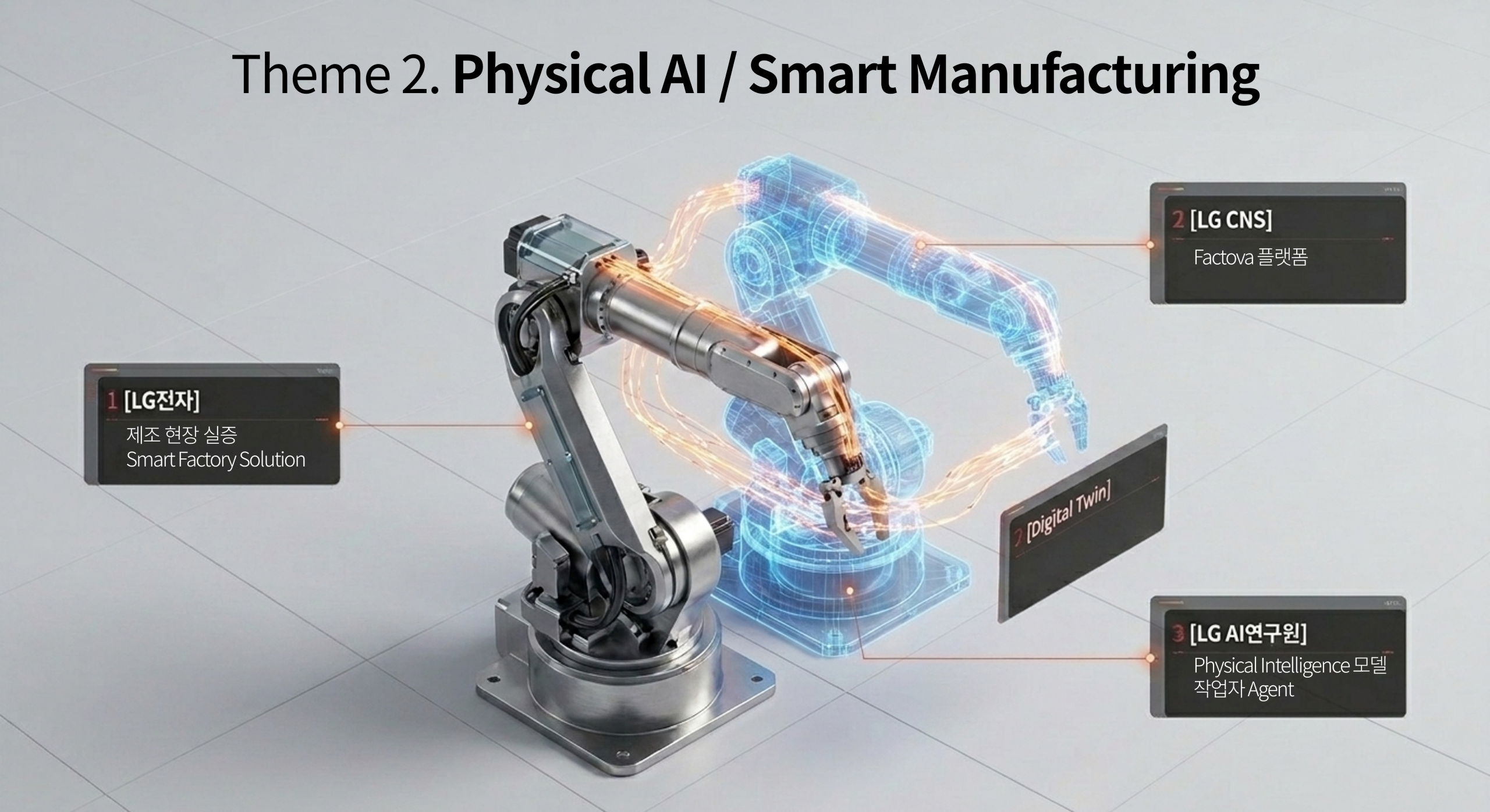 Physical AI & Smart Manufacturing