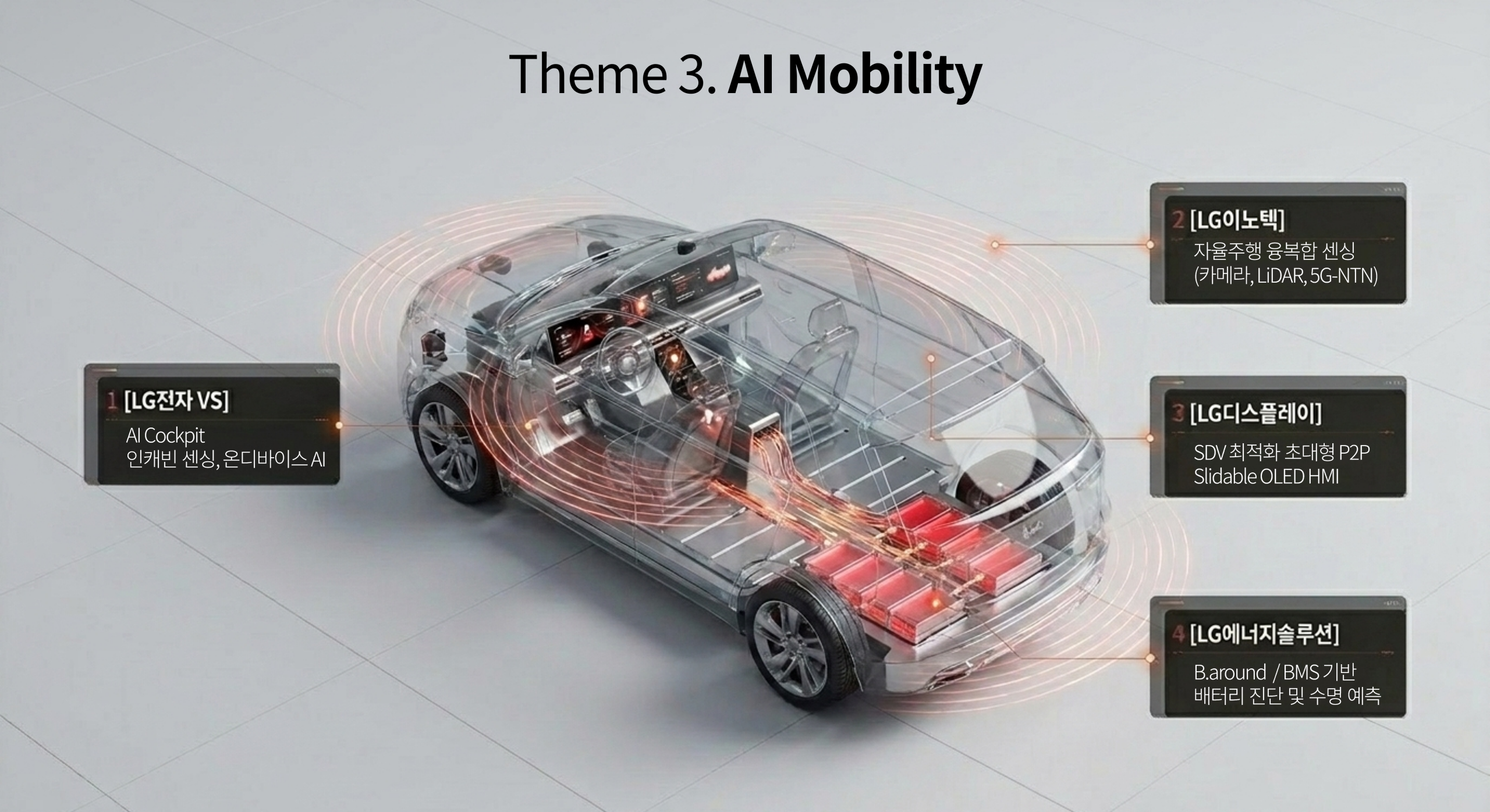 AI Mobility